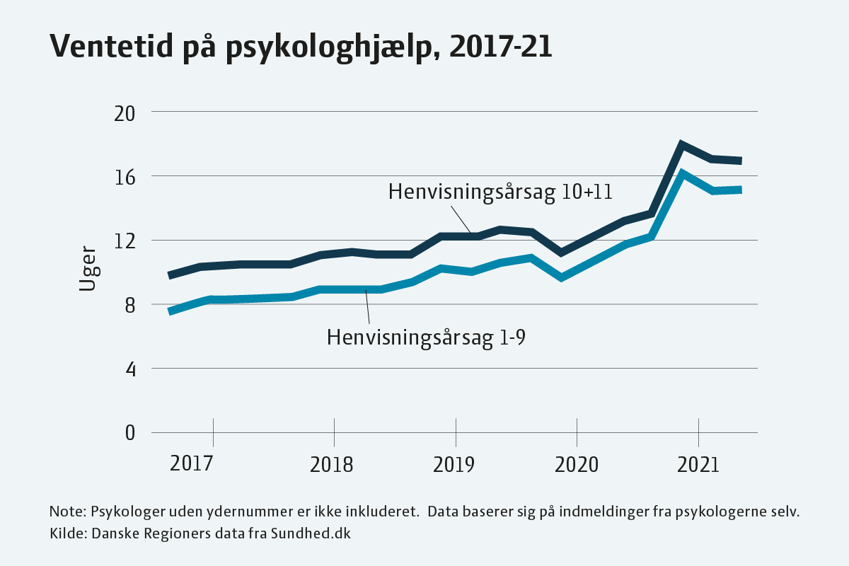 Ny analyse peger på udfordringer i psykologordningen